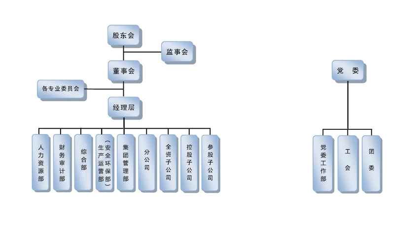 組織架構(gòu).jpg